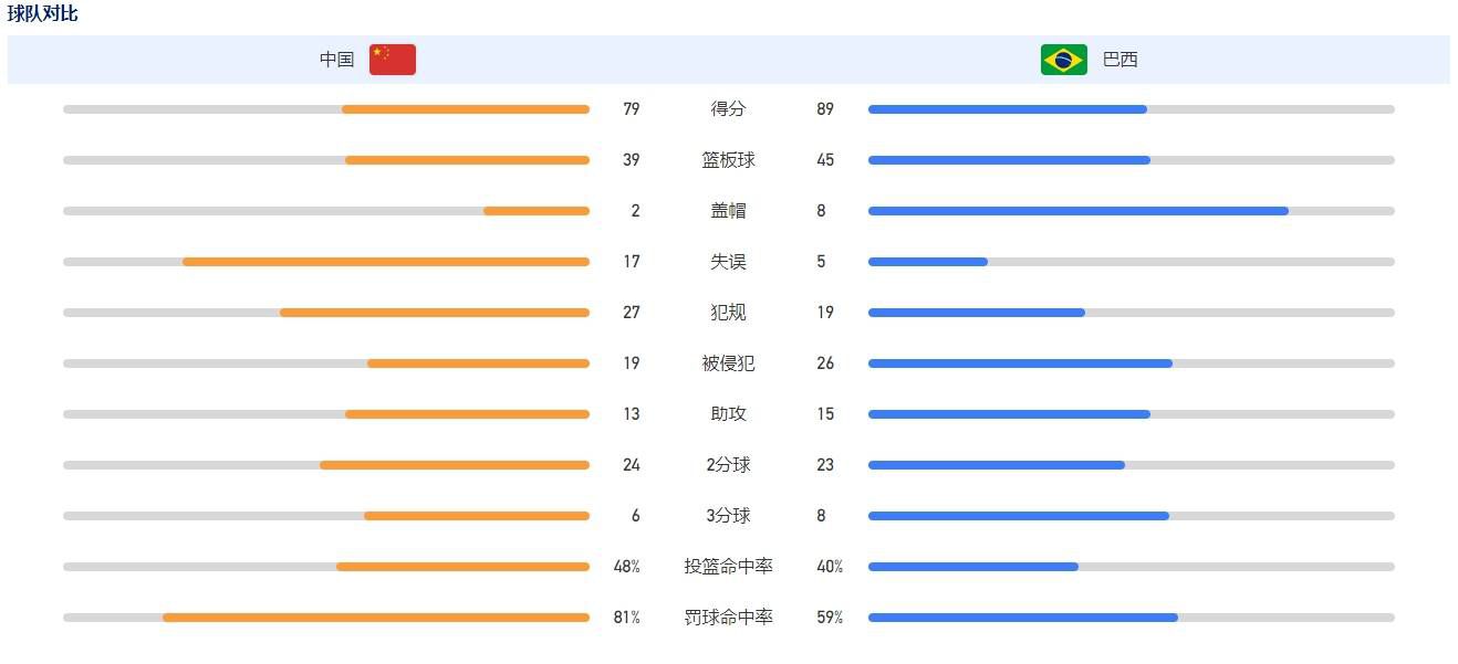 在华盛顿特区以西20哩的小镇上，农民汤姆（查理•辛 Charlie Sheen 饰）的田中呈现了怪圈，本地记者辛迪（安娜•法瑞丝 Anna Faris 饰）对这条新闻很是寄望，掉臂上层否决出力查询拜访，汤姆的弟弟乔治（西蒙•雷克斯 Simon Rex 饰）痴迷嘻哈音乐无意农业令汤姆很是头疼。在怪圈呈现后，小镇上的孩子们呈现了诸多奇异表示。辛迪的伴侣布兰达在看了一部录相带后古怪灭亡，而辛迪本人也接到了颁布发表七天后她将灭亡的神秘德律风，无助的辛迪向乔治乞助，得以参见了黑人先知，才发现一系列怪事的本源与一座灯塔有关。同时，辛迪经由过程电视向身处危机当中的人们发出外星人可能来袭的正告，连美国总统（莱斯利•尼尔森 Leslie Nielsen 饰）也起头重视此事……